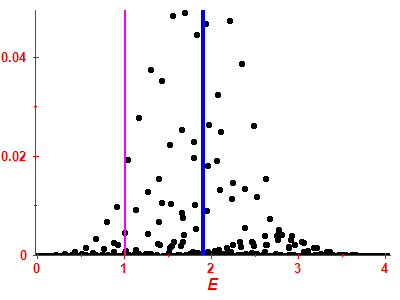 Strength function